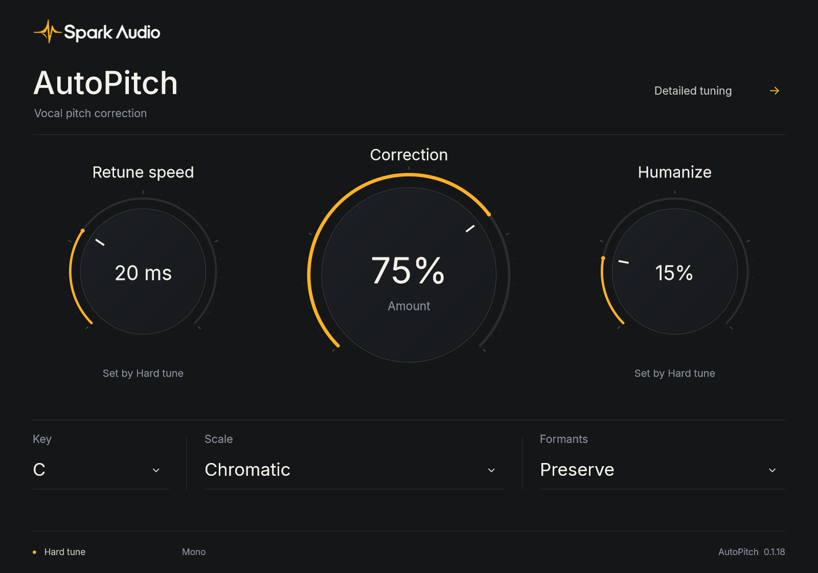 The Spark AutoPitch main page: Correction at 75% in the centre, with Retune speed at 20 ms and Humanize at 15% on either side, both marked Set by Hard tune. Below them, Key C, Scale Chromatic and Formants Preserve. Detailed tuning is at the top right, and the footer reads Hard tune, Mono and AutoPitch 0.1.18.
